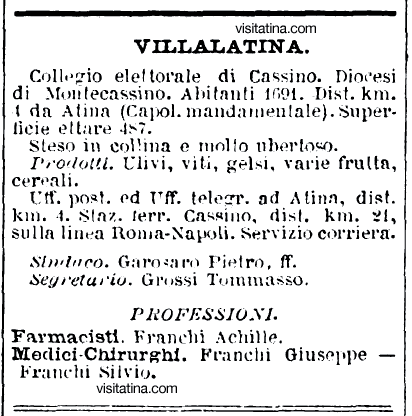 VillaLatina nel 1897